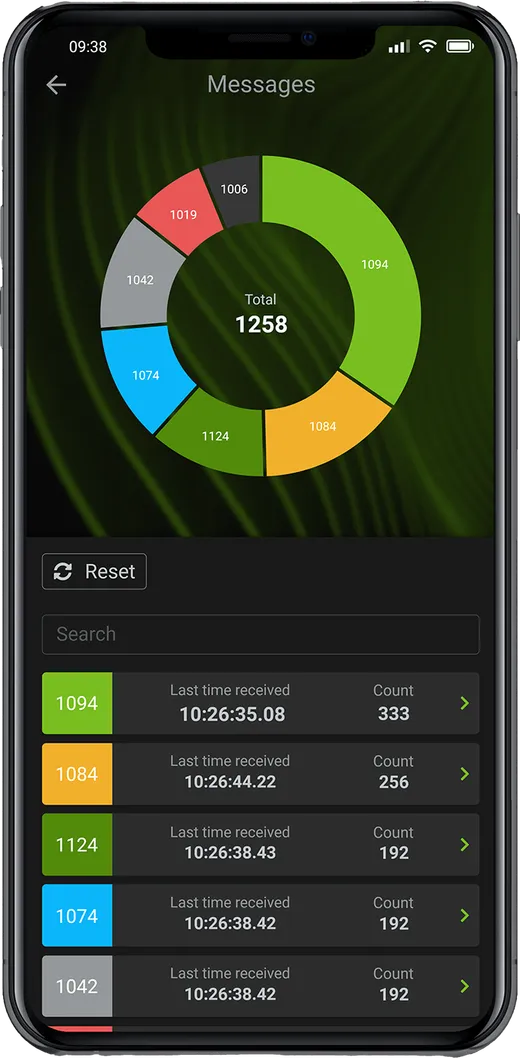 Messages screen with a donut chart of RTCM message types and a searchable list of counts.