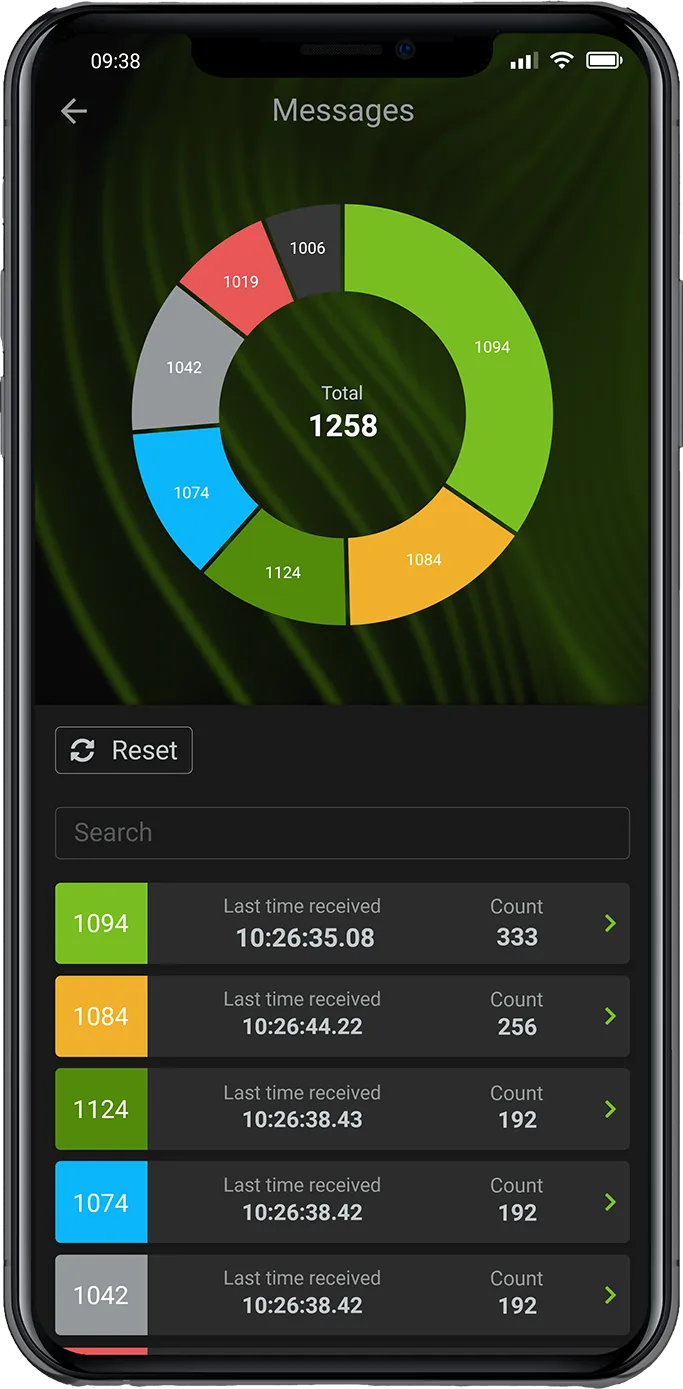 NTRIP Checker Messages screen: RTCM message statistics as a donut chart with per-message counts.