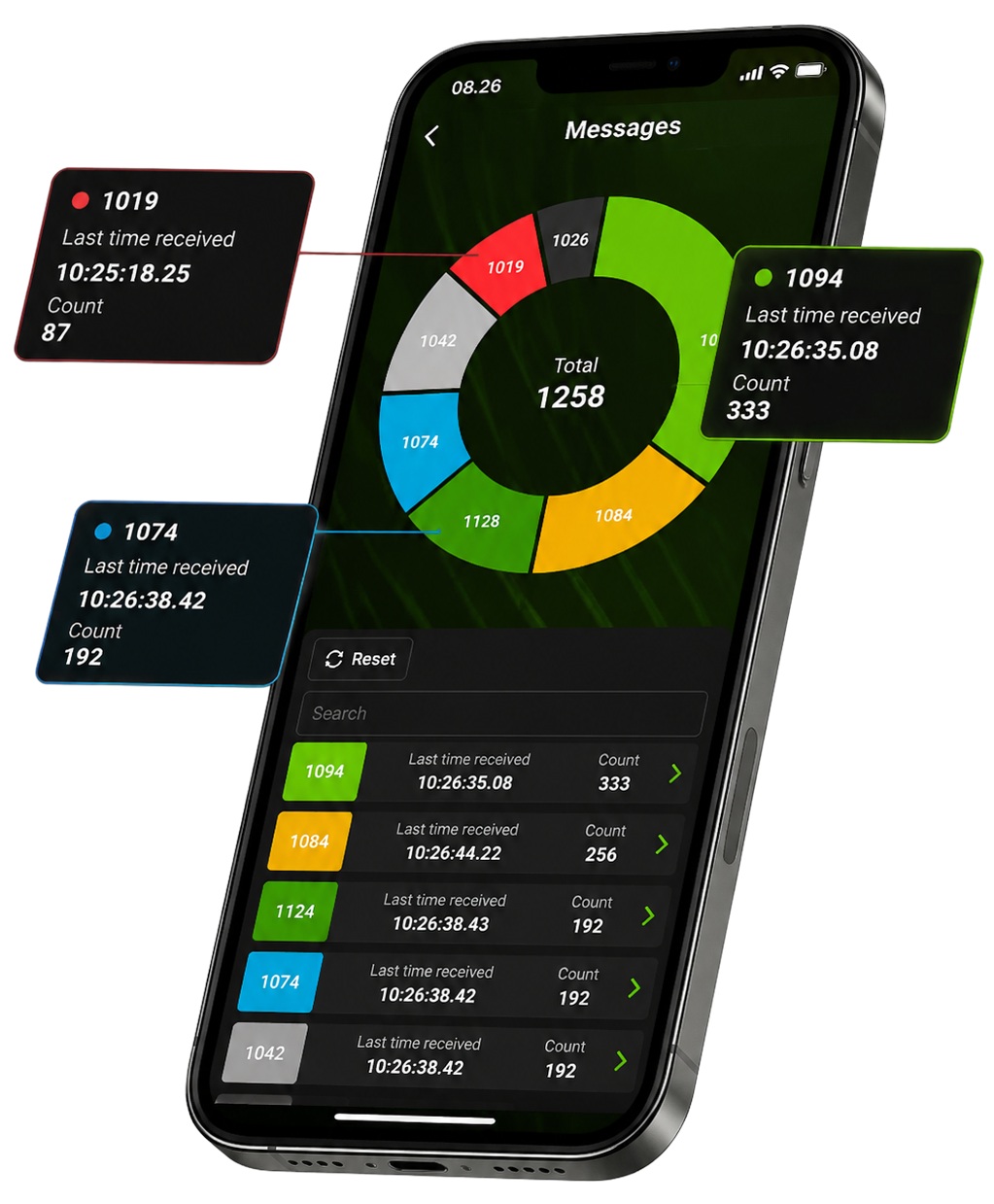 NTRIP Checker app showing the Messages screen with a donut chart of RTCM message types.